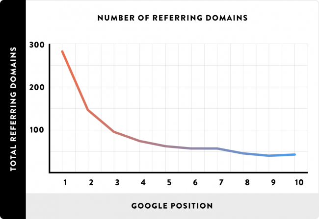 estadísticas-seo