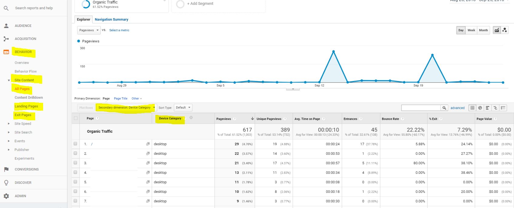 tráfico orgánico de Google Analytics